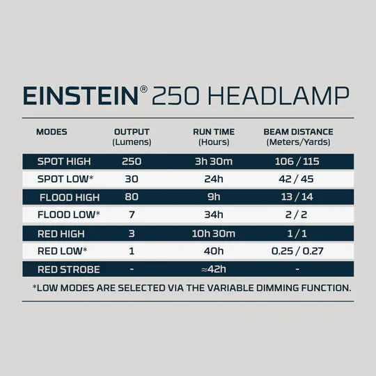 Nebo Einstein 250 hoofdlamp - Image 6