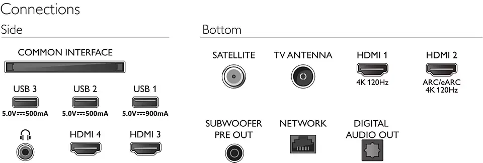 Philips 77OLED908/12 OLED smart televisie met soundbar - Image 5