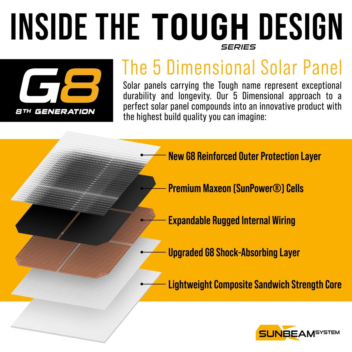 SUNBEAMsystem Tough G8 55W Overloopbaar Zonnepaneel 540 x 540 mm - Zwart - Image 3